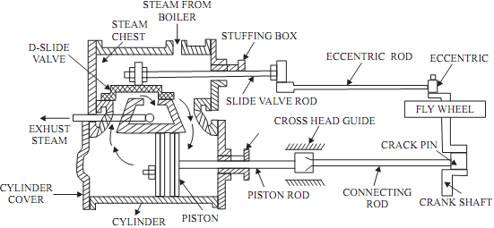 1444_WORKING of STEAM ENGINE.png